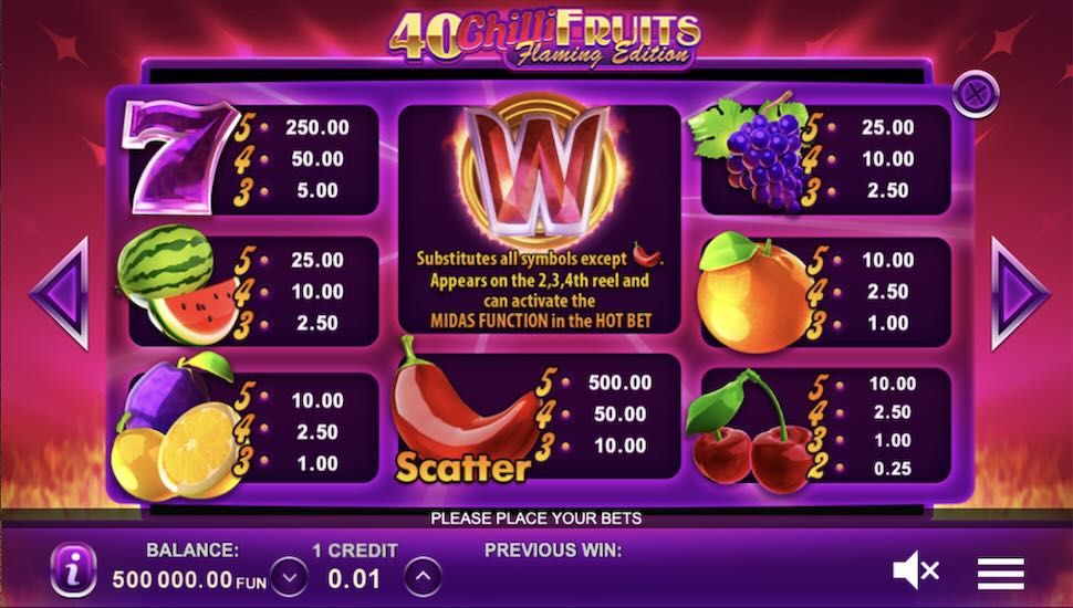 40 Chilli Fruits Flaming Edition Nyerogepek Szimbolumok