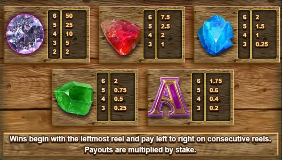 Bonanza Megaways Nyerogepek Szimbolumok