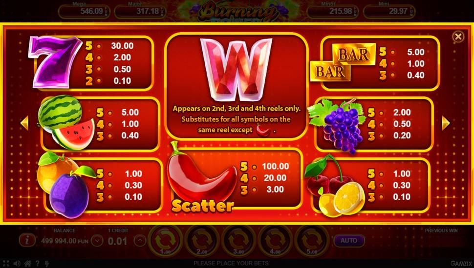 Burning Power nyerőgép nyereménytábla