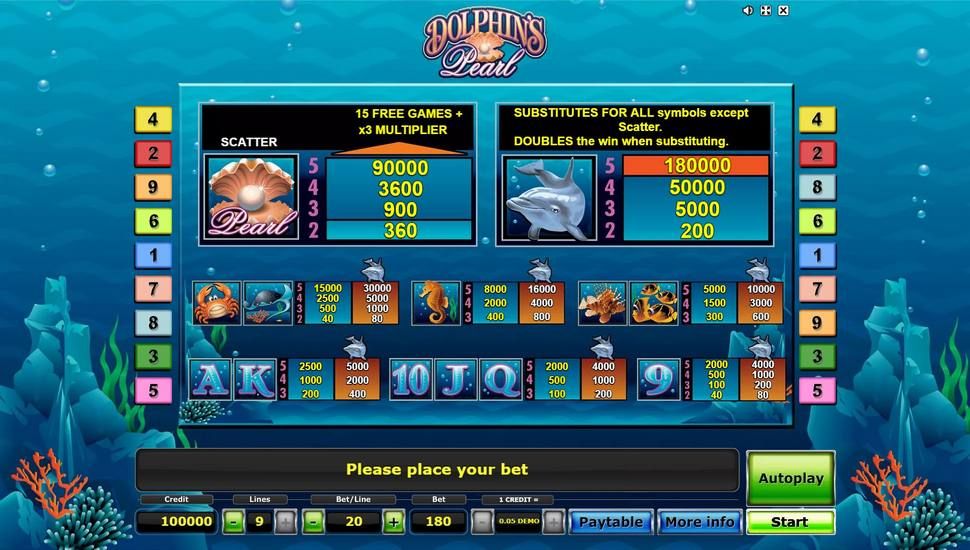Dolphin's Pearl nyerőgép nyereménytábla