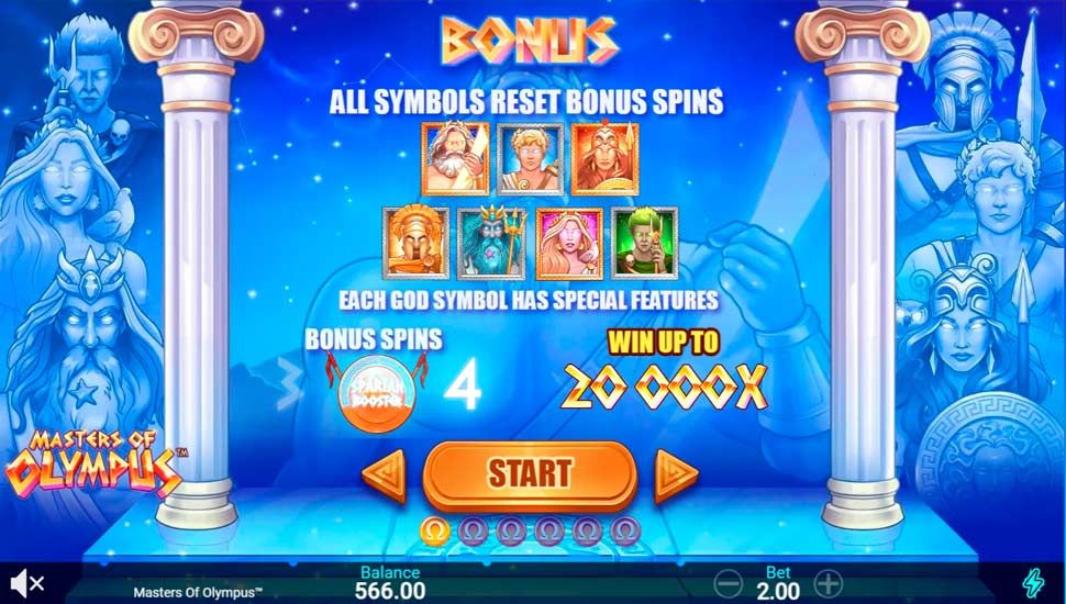 Masters of Olympus nyerőgép bónusz