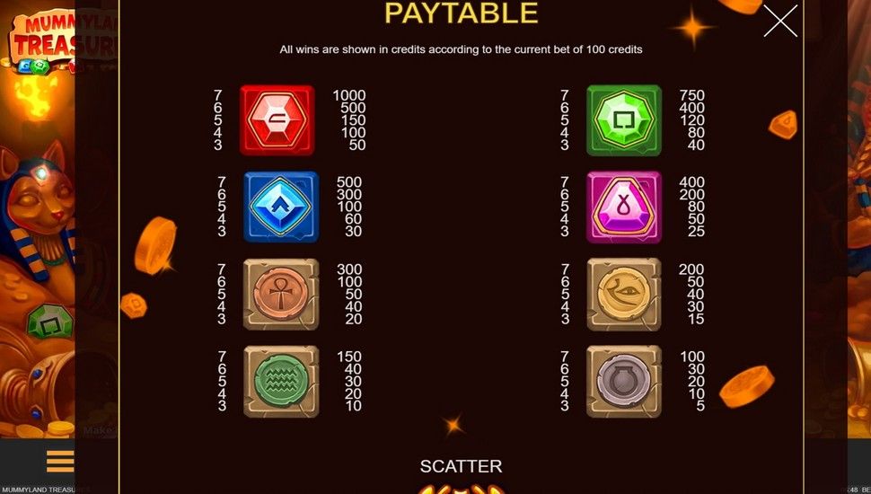 Mummyland Treasures nyerőgép nyereménytábla