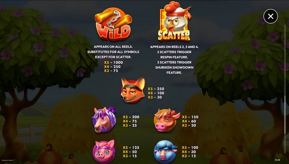 Nunchucks Chicken nyerőgép nyereménytábla