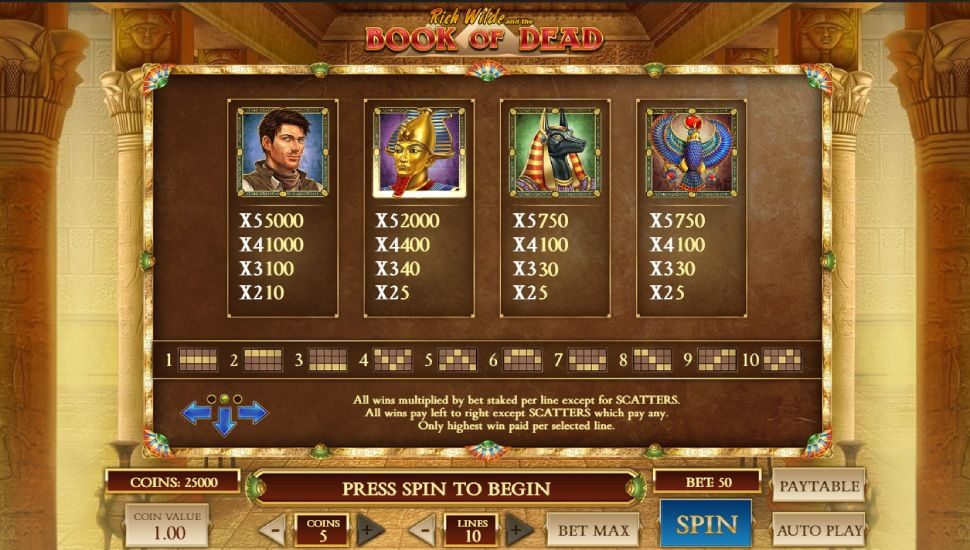 Rich Wilde and the Book of Dead Nyerogepek Szimbolumok