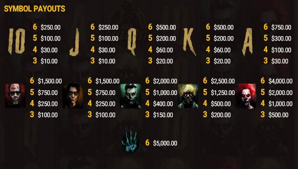 Rotten nyerőgép nyereménytábla