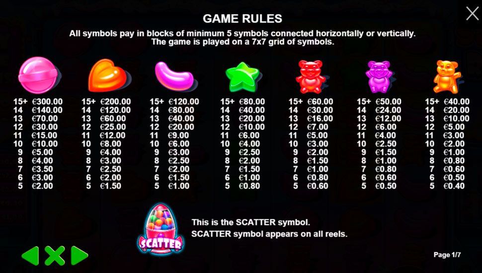 Sugar Rush nyerőgép nyereménytábla