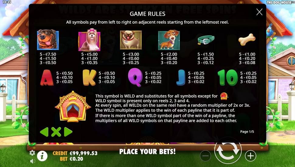 The Dog House nyerőgép nyereménytábla