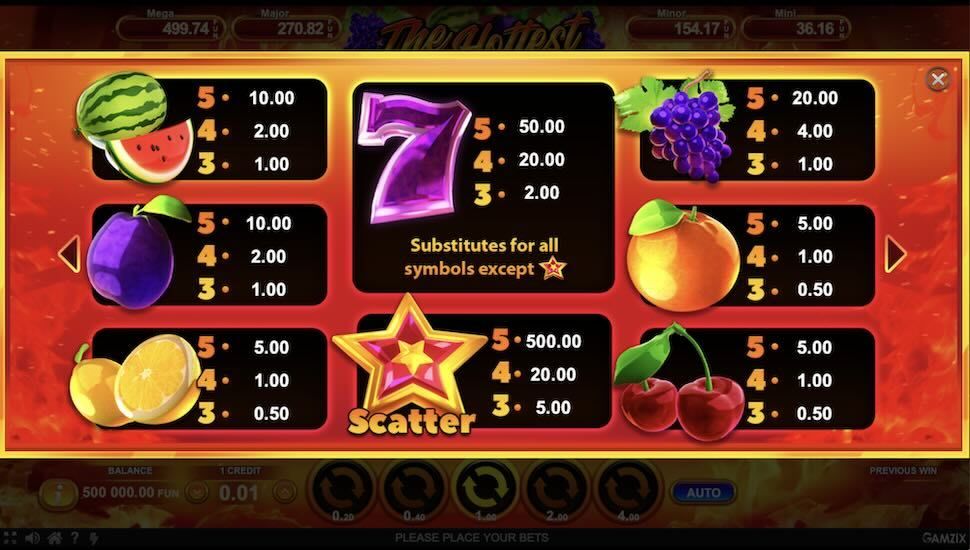 The Hottest Game Nyerogepek Szimbolumok