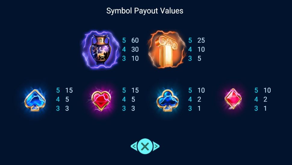 Zeus Nyerogepek Szimbolumok